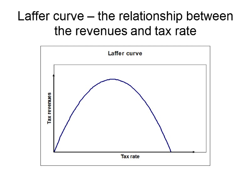 Laffer curve – the relationship between the revenues and tax rate